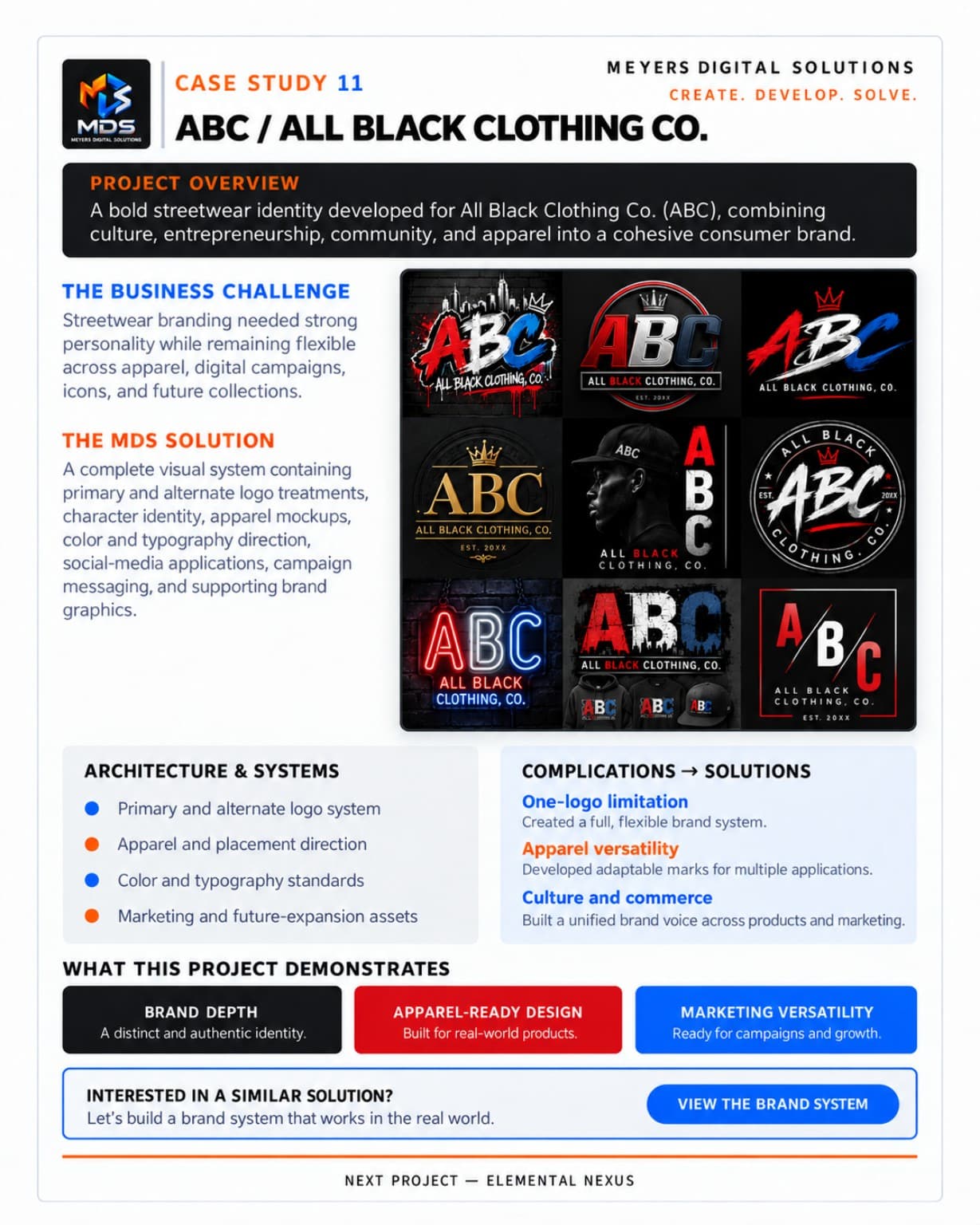ABC / All Black Clothing Co. case study