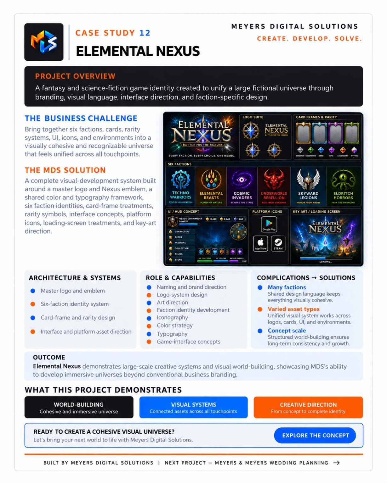 Elemental Nexus — Battle for the Realms case study